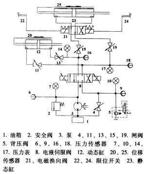 电液伺服阀自动测试方法研究-机电之家网PLC技术网