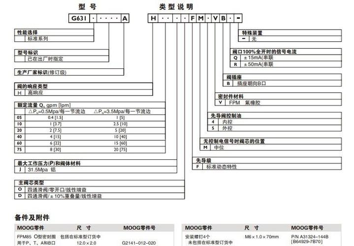 密封材料 机械密封件 >moog穆格g631系列电液伺服阀        产品信息