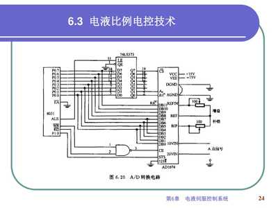 第6章电液伺服控制系统