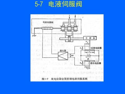 5-6 电液伺服阀PPT