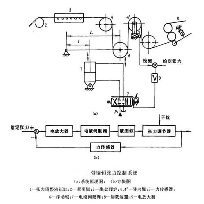 液压与气压传动