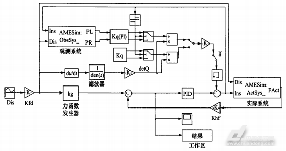 电液伺服加载模拟控制器的数学模型建立 - 传动技术文章,中国传动网应用案例,工控资讯 - 中国传动网