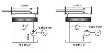 四方CA500系列在电液伺服注塑机上的应用-应用案例-深圳市四方电气技术-中国自动化网(ca800.com)